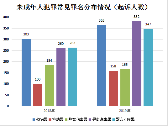 江西全员人口_江西省人口最多的五个县级市,宜春市就有两个