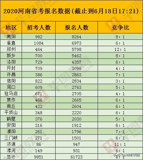 新乡人口数量_新乡人口减少43万 第七次全国人口普查数据公布(3)