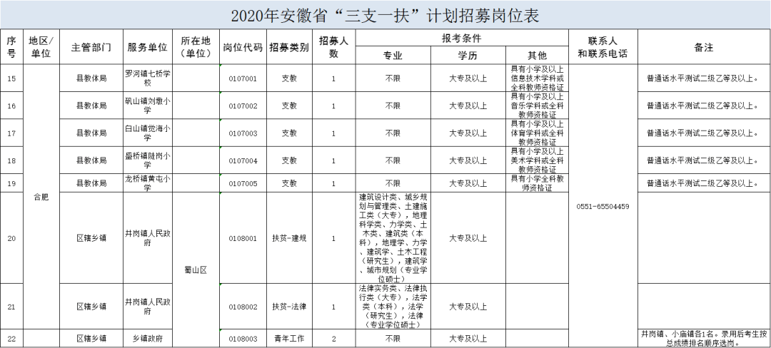 2020安徽三支一扶岗_终于迎来2020年安徽三支一扶笔试,考后试题