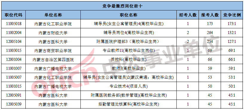 内蒙古各县人口数_内蒙古各旗县地图全图(3)