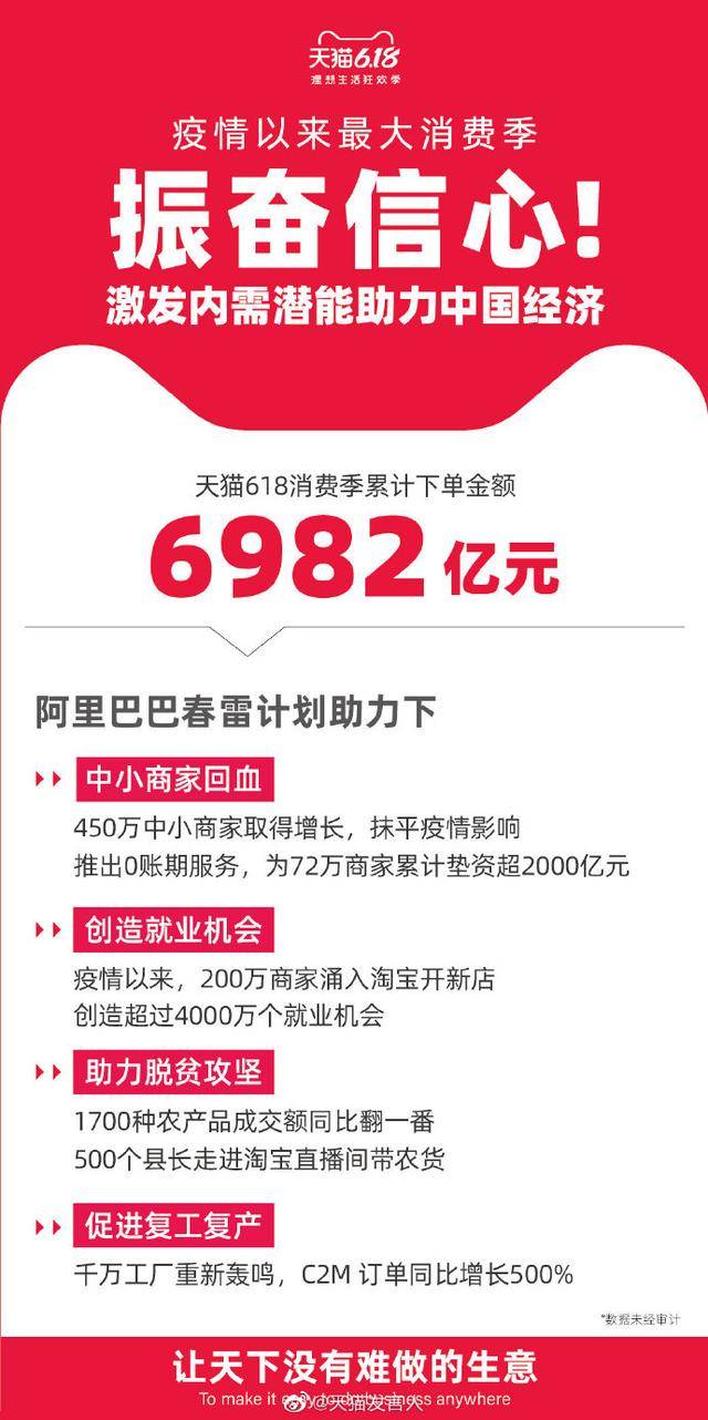 阿里巴巴投放广告的渠道丰富多样，但是在此活动中，湖北销售认为，信息