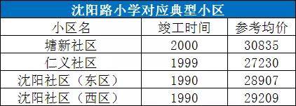家長必看！武漢10大重點小學學區房價格曝光(圖6)