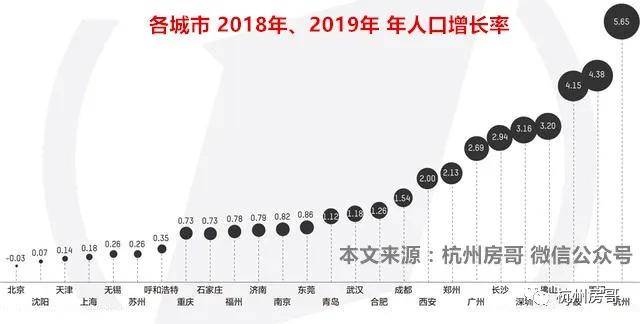 上海新增人口_上海人口图片(3)