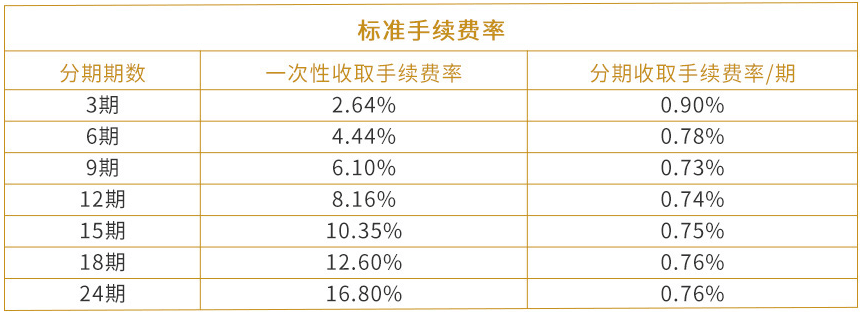 浦发卡怎么办