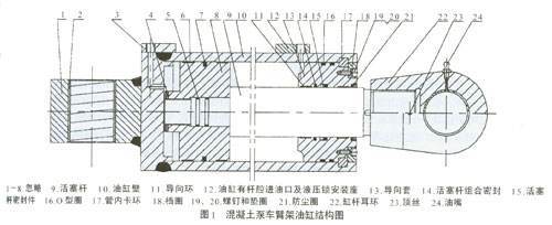 液压缸密封性的影响因素