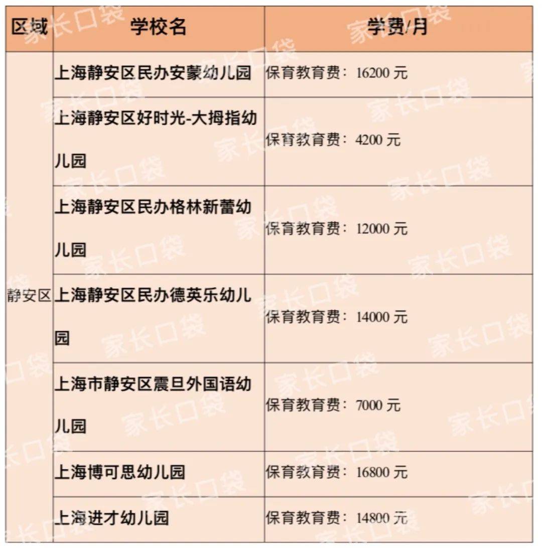 2020热门民办园最新学费来了,一年学费10w 的超高端园可不少!_幼儿园