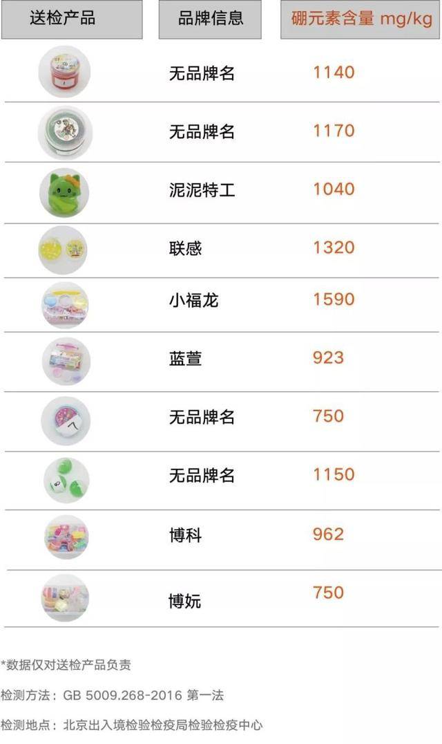 气球|千万别再给孩子买了2020“夺命玩具”盘点