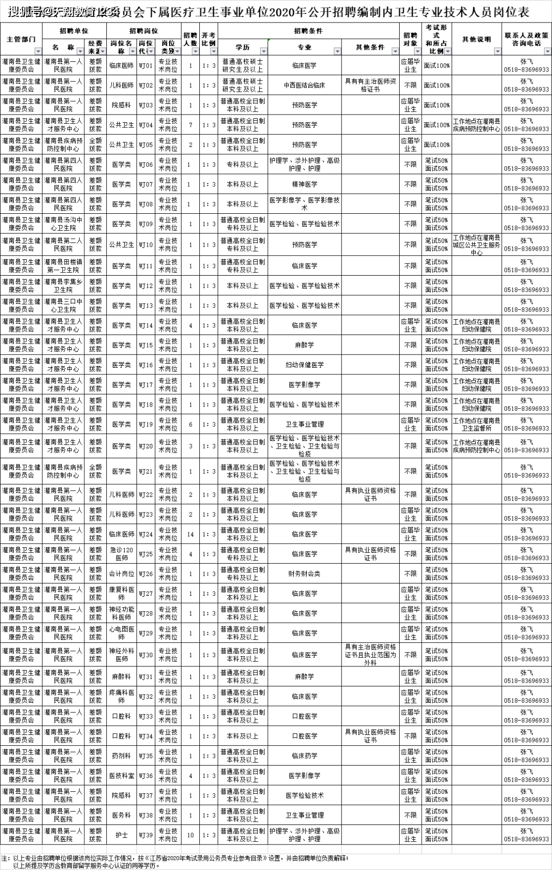 徐州市睢宁县人口2020总人数_江苏省徐州市睢宁县(2)