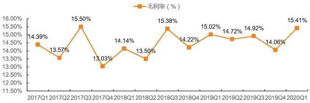 京东正式登陆港股，刘强东未现身，京喜能否创造“惊喜”？