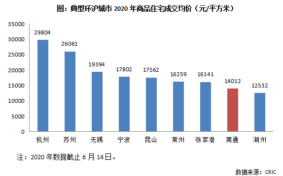 南通3020年人口_2020年南通地铁规划图