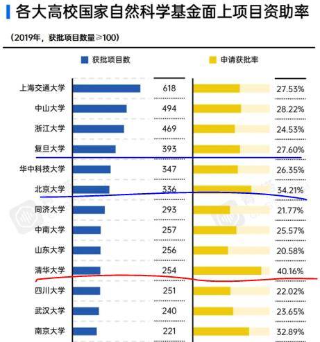 什么叫基金项目 4f9f21e3f0f844c1bcc14af4af26bdcf.jpeg