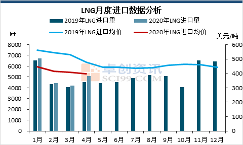 2019年世界城镇人口_人口普查(3)