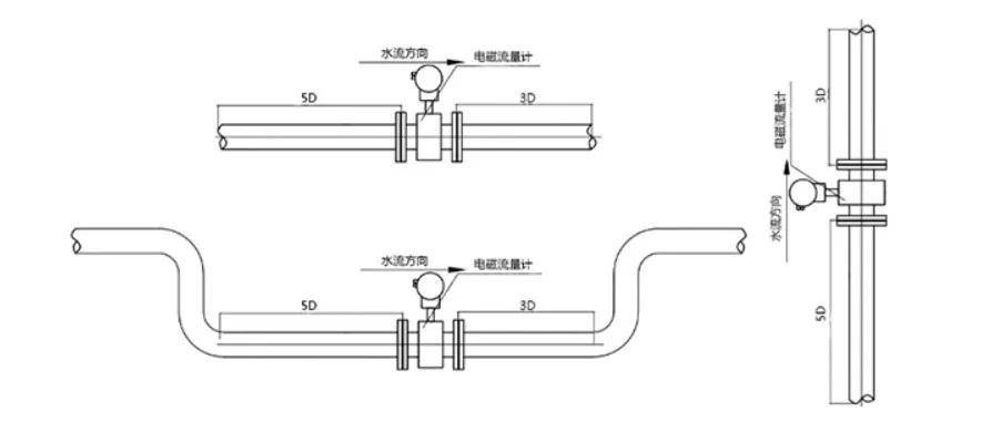 电磁流量计安装要求