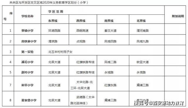 2020西安市各区县GDP_西安市各区县分布图(2)