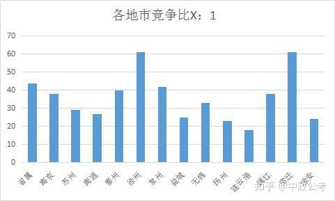 2020年江苏人口有多少人_蒙自到江苏有多少公里