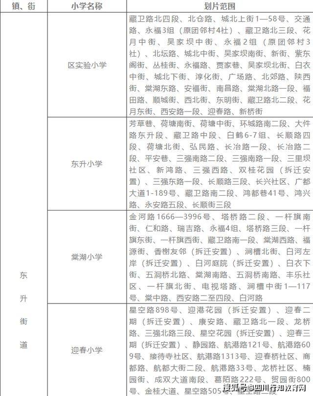 双流区人口2019总人数多少