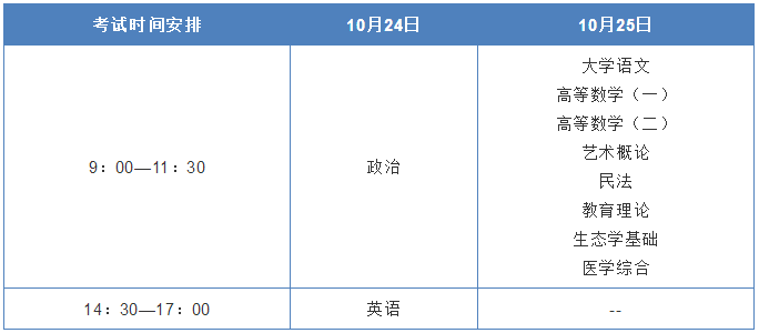 知识科普|定了！2020年全国成考考试时间及科目（附答题技巧）