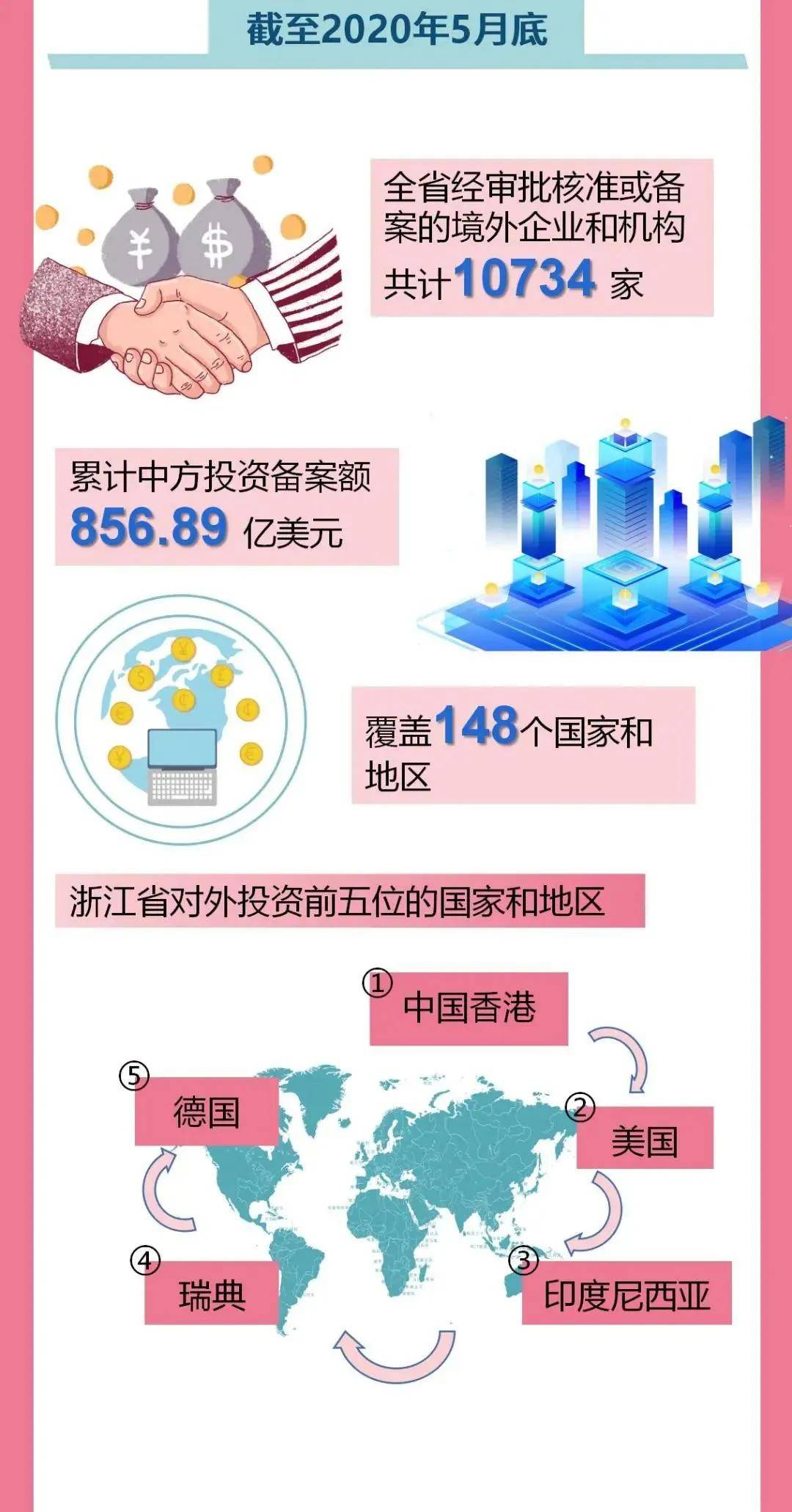 2020年1月浙江GDP_浙江大学(3)
