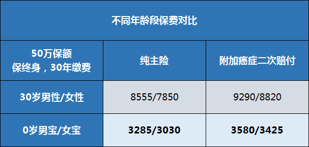 保费|省钱省力又省心！孩子的保险什么时候买？记住这点