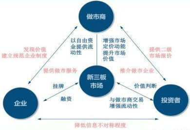 证监会主席重磅发声,股市或引入做市商制度,意味着什么?