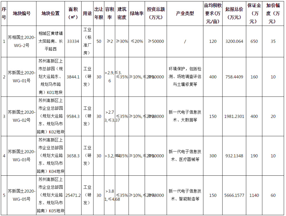 苏州2020上半个gdp_苏州园林(2)