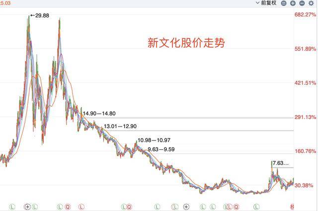 对赌失败，58岁周星驰抵押11亿豪宅！周星驰到底