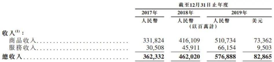京东正式登陆港股，刘强东未现身，京喜能否创造“惊喜”？
