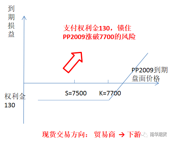 原创能化行业的含权贸易怎么用？小伙伴们赶紧看过来