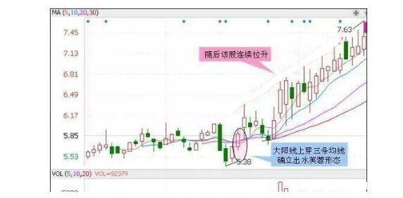 牛抬头股票怎样分解