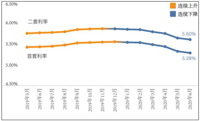 2020年全国各大城市g_全国各大城市风玫瑰图(2)