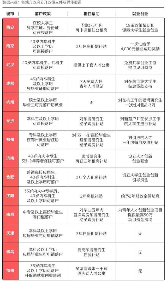 广东各市gdp网易新闻_最新地区GDP排行榜火热出炉 西藏增速列全国第一