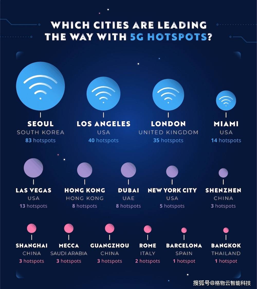 wifi排行_全球WiFi速度最快的城市排名