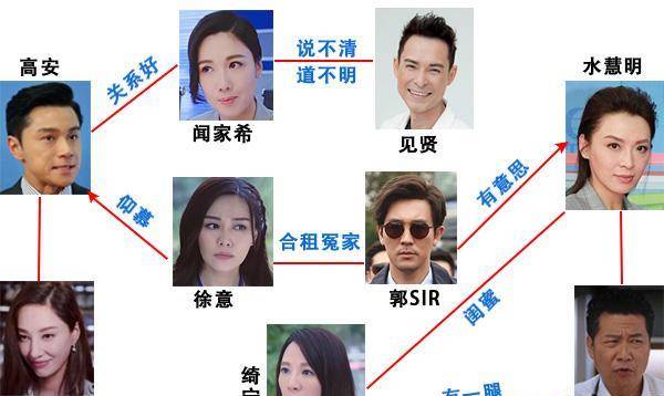 《法证先锋4》走肾不走心,恋情好看过剧情,最终cp才是悬疑大案