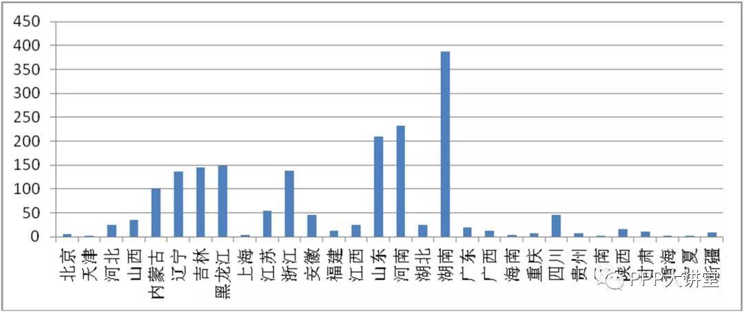 全国有案底的人口数量_有字的头像(3)