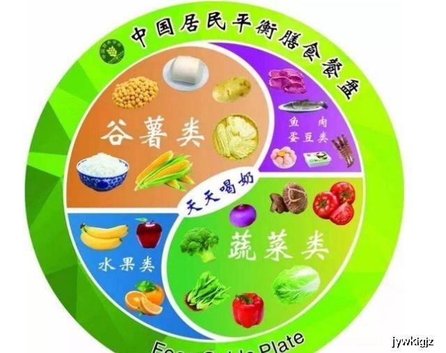 蔬菜人均摄入量_蔬菜摄入量