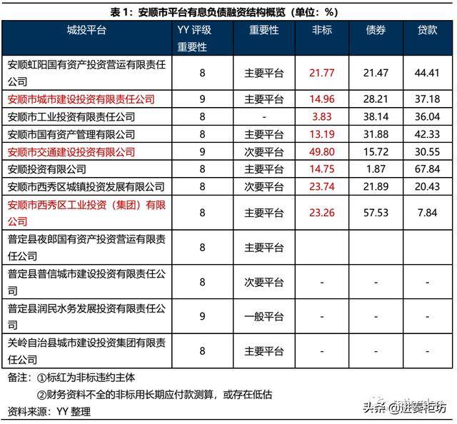 安顺2919年gdp_我省今年第一季度GDP出炉,安顺251.65亿元(2)