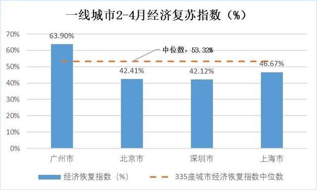 疫情后城市GDP(2)