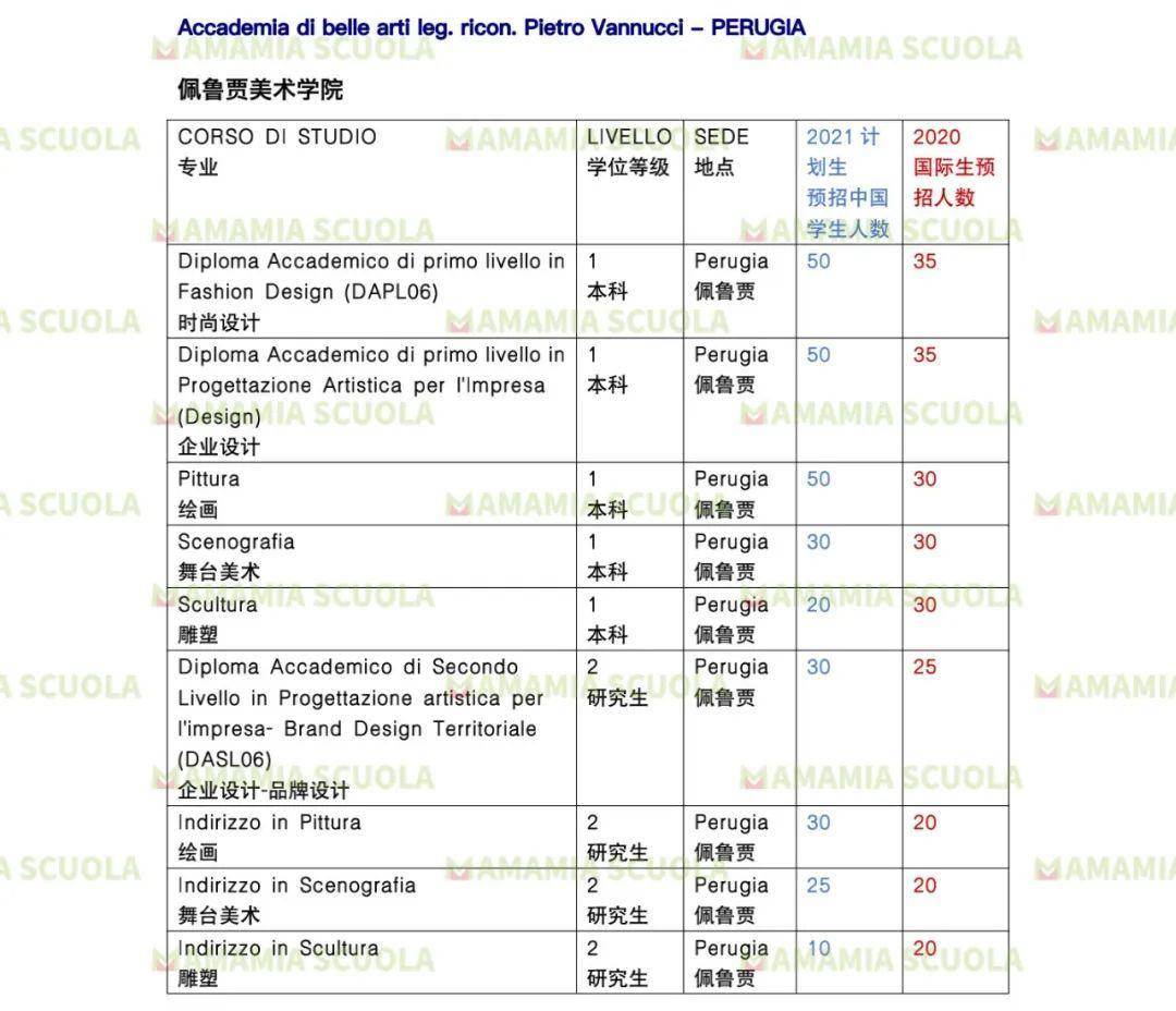 2020年各国人口出生数量_2003年人口出生数量图(2)