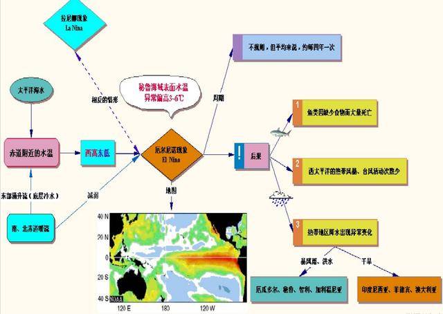 高中地理人口思维导图_高中地理思维导图