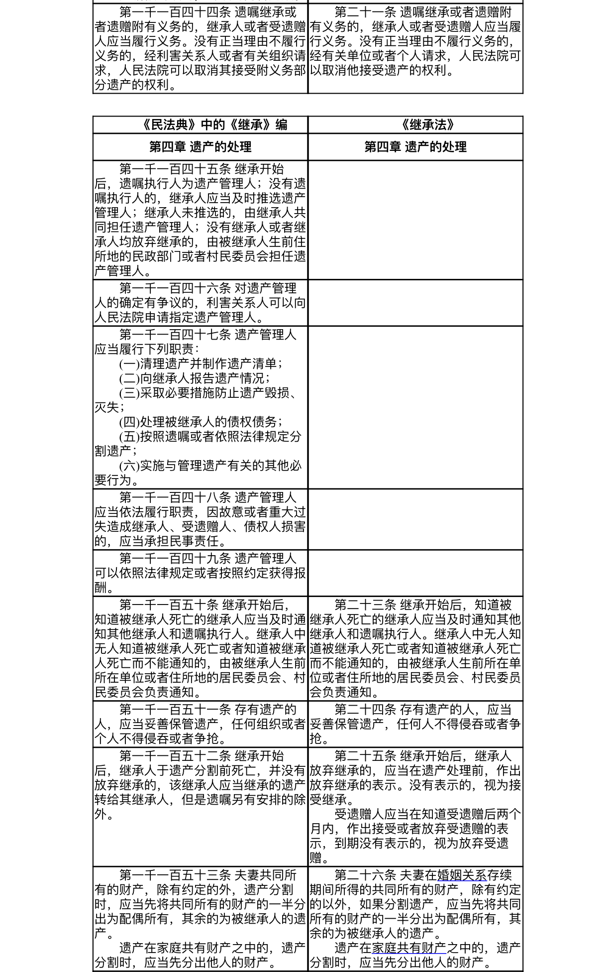 《民法典》的《继承》编与《继承法》全文对照