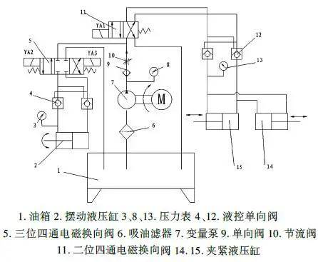 油泵原理图中的SLLG什么意思_车上显示油泵什么意思