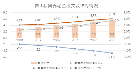 政府补贴是GDP吗_享受政府补贴的收入如何税务处理(3)