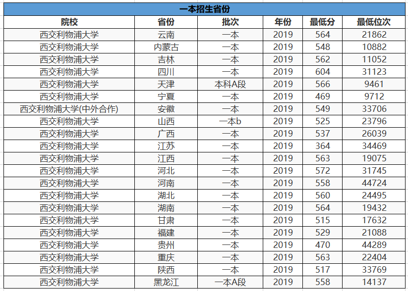 原创我国“天价学费”的3所大学，其中一所四年学费60万，家长却说值