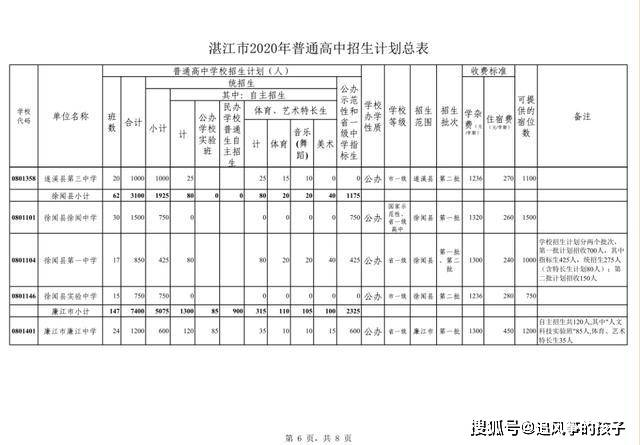 廉江市人口数_廉江市樱花公园图片