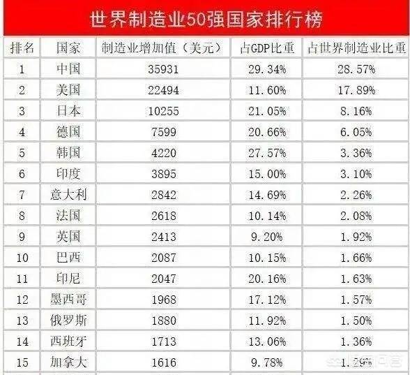 法国人均gdp1985_湖北的一个 全国百强县 ,位于长江南岸,人均GDP是仙桃的3倍(2)