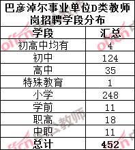 人口数量英语_干货教程 繁杂数据秒变 人口金字塔 ,好惊艳