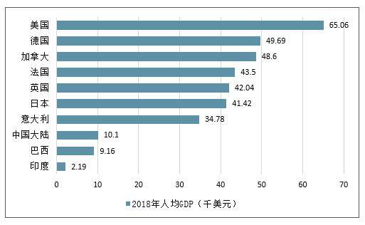 法国英国德国意大利人均gdp_为什么德法两国人均GDP相近,但法国物价却更高