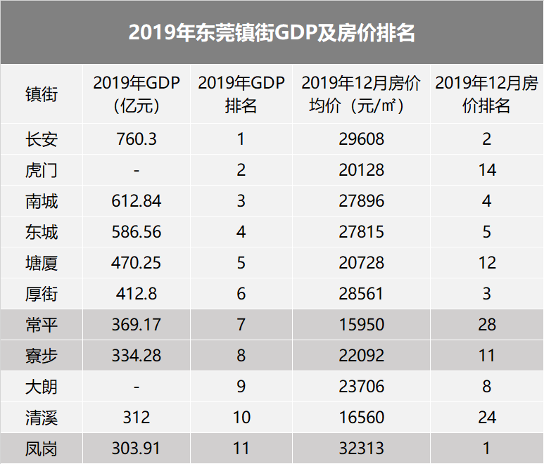 横沥gdp_横沥汤粉(2)
