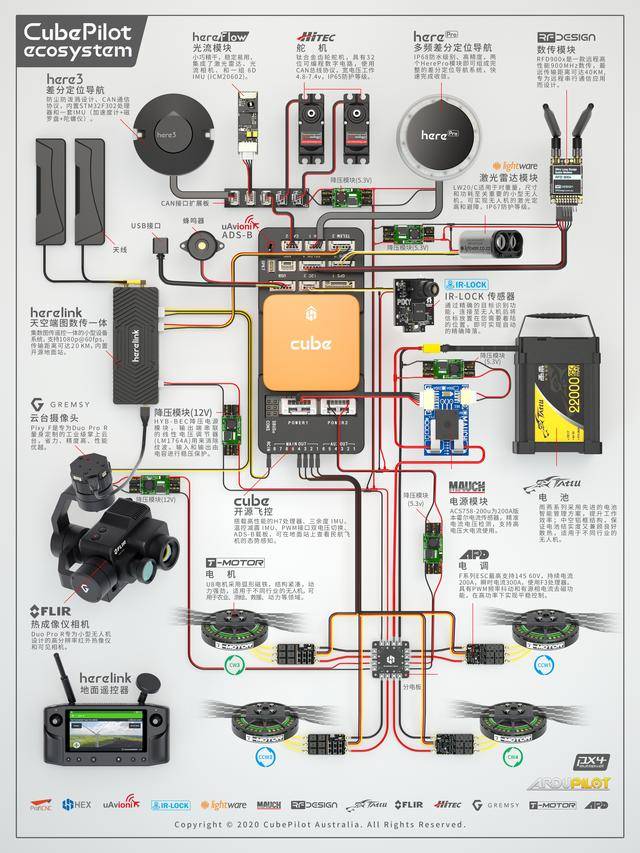 以下连接图系统中展示了无人机飞控常用的硬件设备连接,并阐述了每一