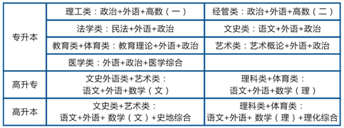 大专|升职加薪、落户武汉...这个证超多用处！含金量高！现在就可以报考！